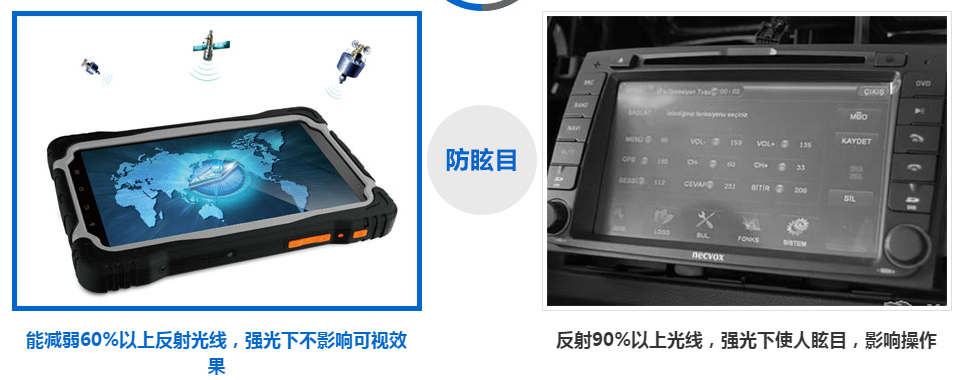 车载导航触摸显现屏 车载导航触摸显现屏